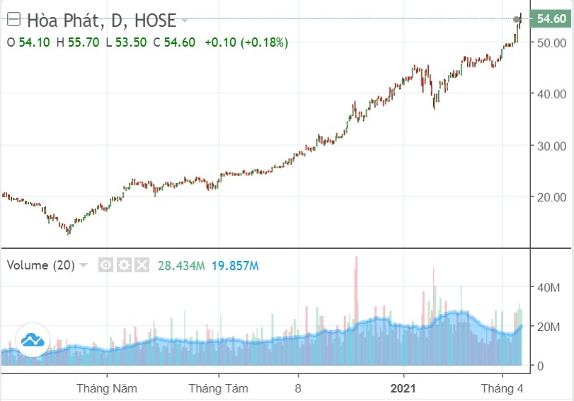 Chu tich Tap doan Hoa Phat tro thanh nguoi giau thu nhi Viet Nam anh 1