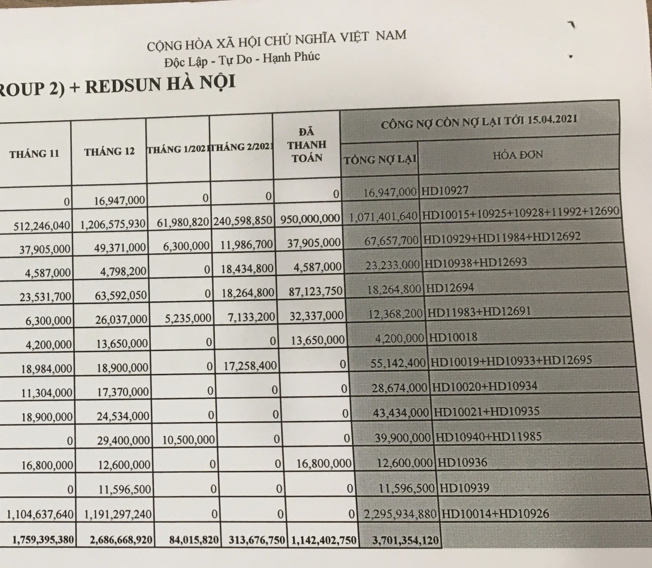 Redsun lam an thua lo truoc khi bi to ‘quyt’ hang ty dong anh 1