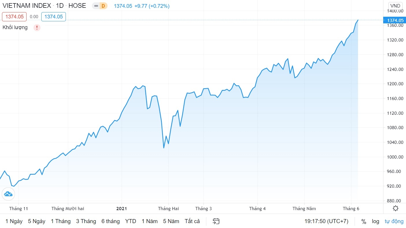Chung khoan tuan toi di ve dau? anh 1