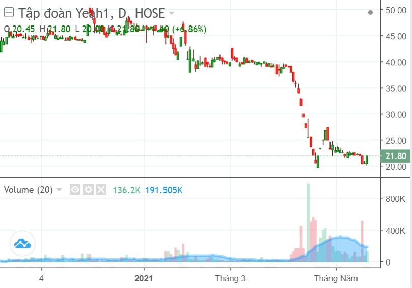 Ai nu nha Tan Hiep Phat muon ban 4 trieu co phieu Yeah1 anh 1