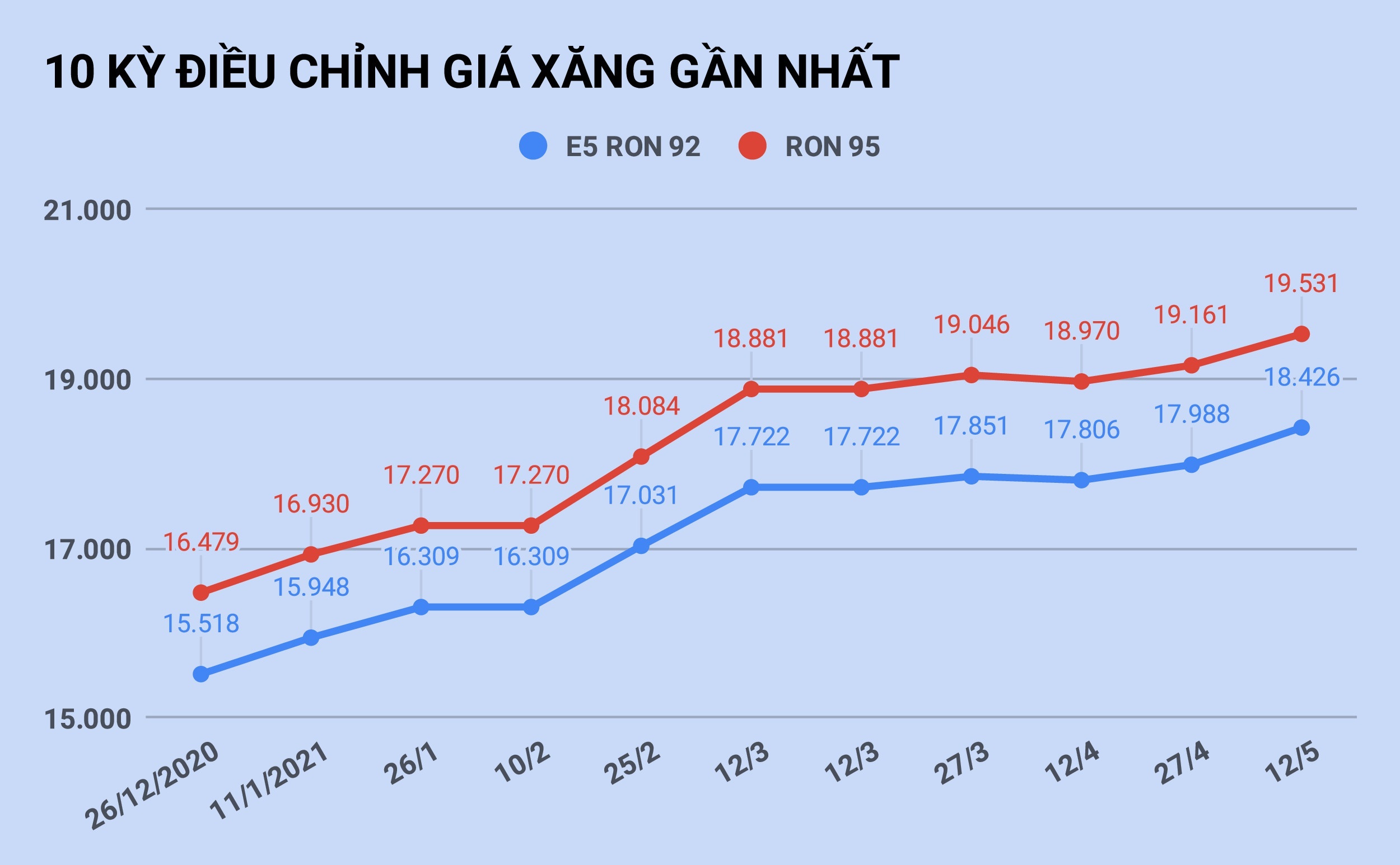 Gia xang quay dau giam vao ngay mai? anh 1