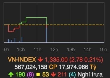 VN-Index lai lap ky luc moi anh 1