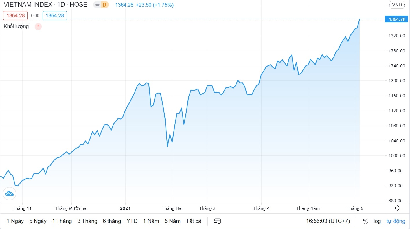 Tien vao chung khoan chua bao gio nhieu den the anh 1