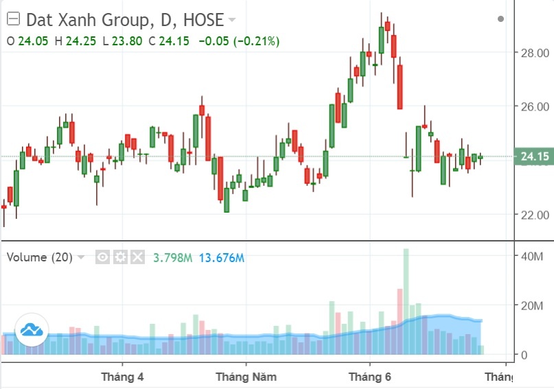 Quy ngoai cung ‘luot song’ co phieu anh 1