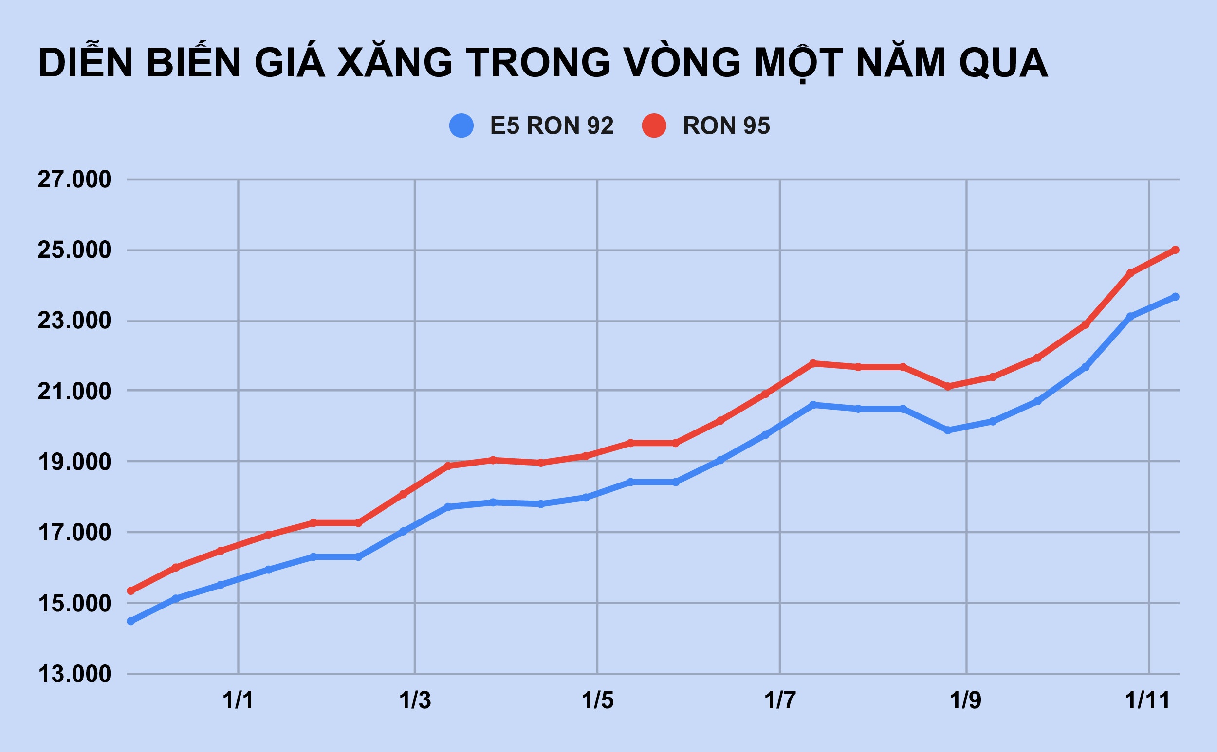 cach nao ha nhiet gia xang anh 2