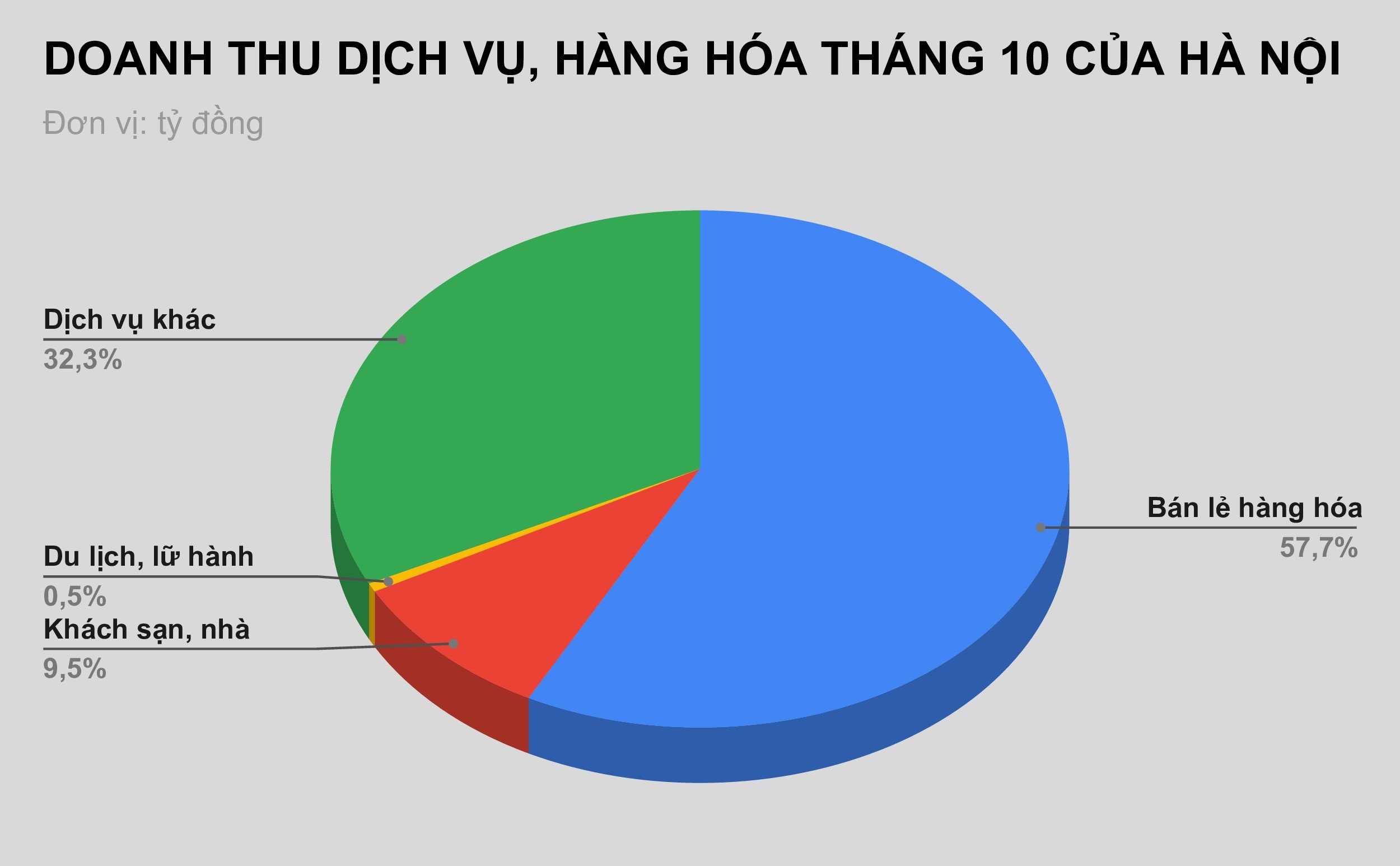 Kinh te Ha Noi chuyen bien tich cuc anh 2