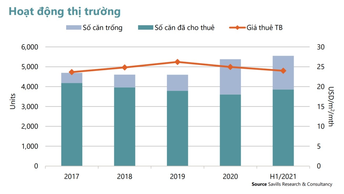 Thue can ho dich vu o Cau Giay dat nhat Ha Noi anh 1