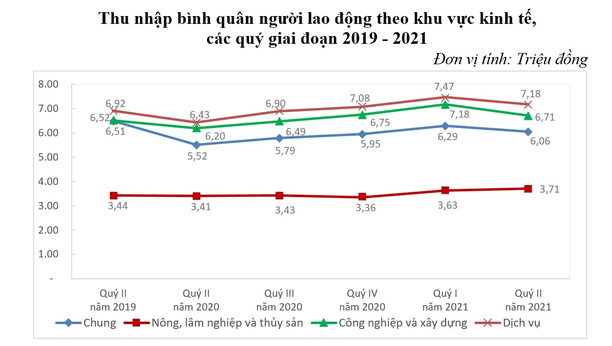 3, 7 trieu nguoi bi anh huong vi dich Covid-19 anh 2