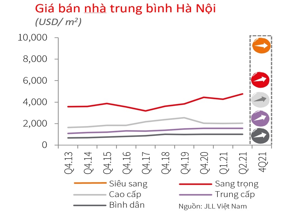 Covid-19 can buoc phuc hoi cua thi truong can ho Ha Noi anh 1