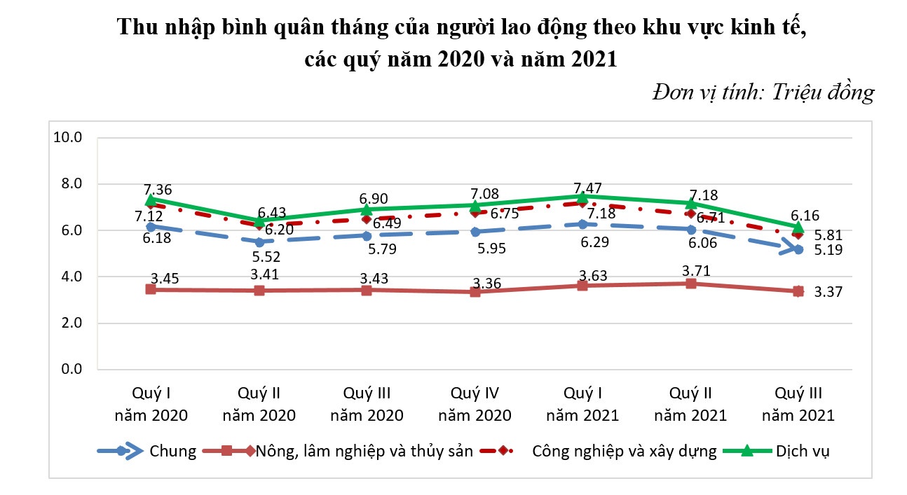 Ty le that nghiep tang cao chua tung thay anh 1