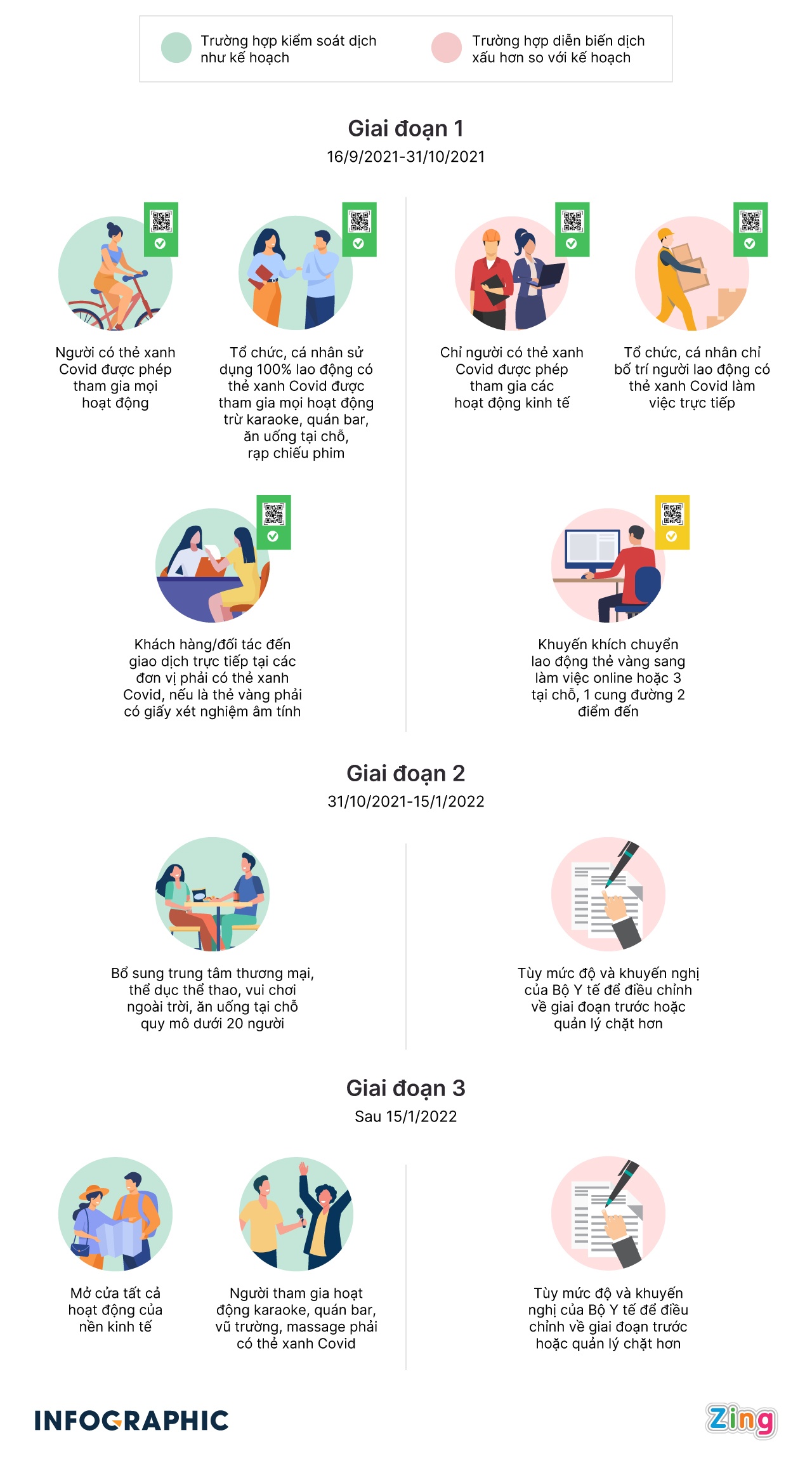 Lo trinh phuc hoi cac hoat dong kinh te cua TP.HCM anh 1