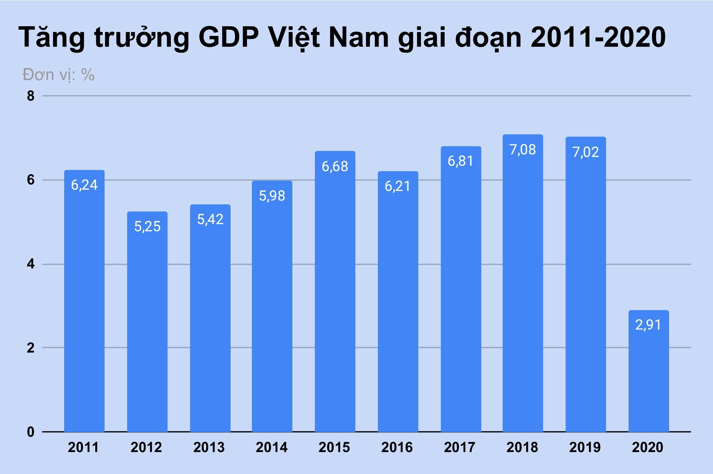 World Bank du bao tang truong GDP Viet Nam co the dat 4, 8% trong nam nay anh 1