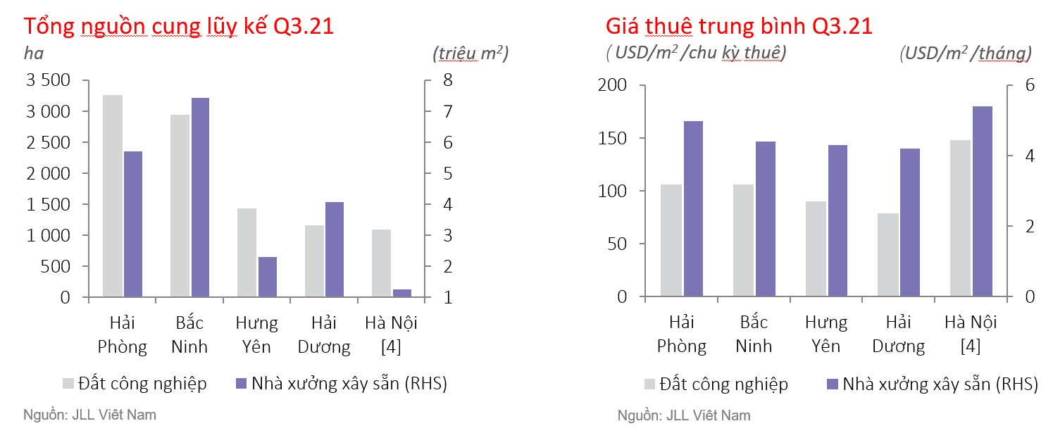 Buc tranh doi lap cua bat dong san cong nghiep phia Bac va Nam anh 2