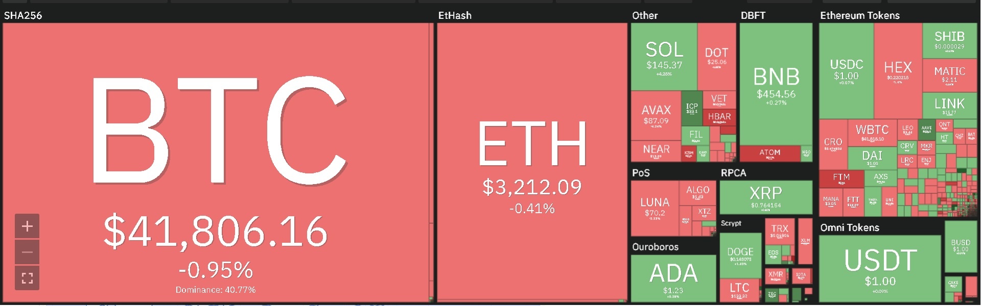 gia bitcoin giam anh 2