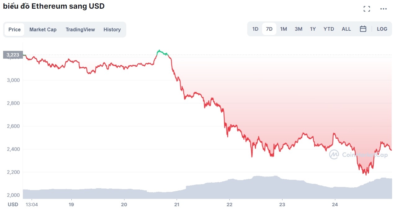 bitcoin phuc hoi anh 2