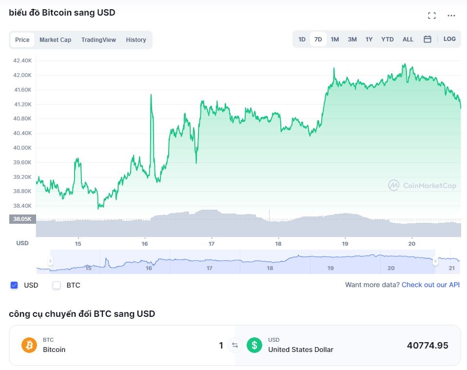 gia Bitcoin co the tang cao anh 2