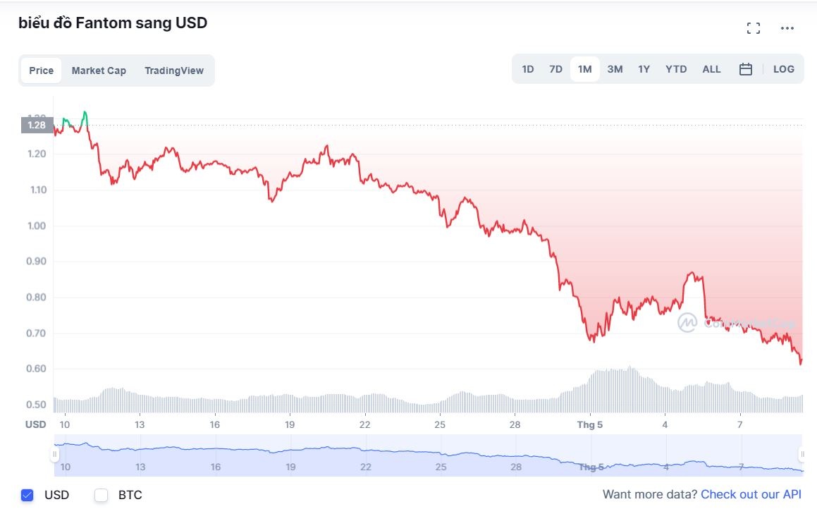 Mang blockchain suyt sup do vi ca voi anh 1