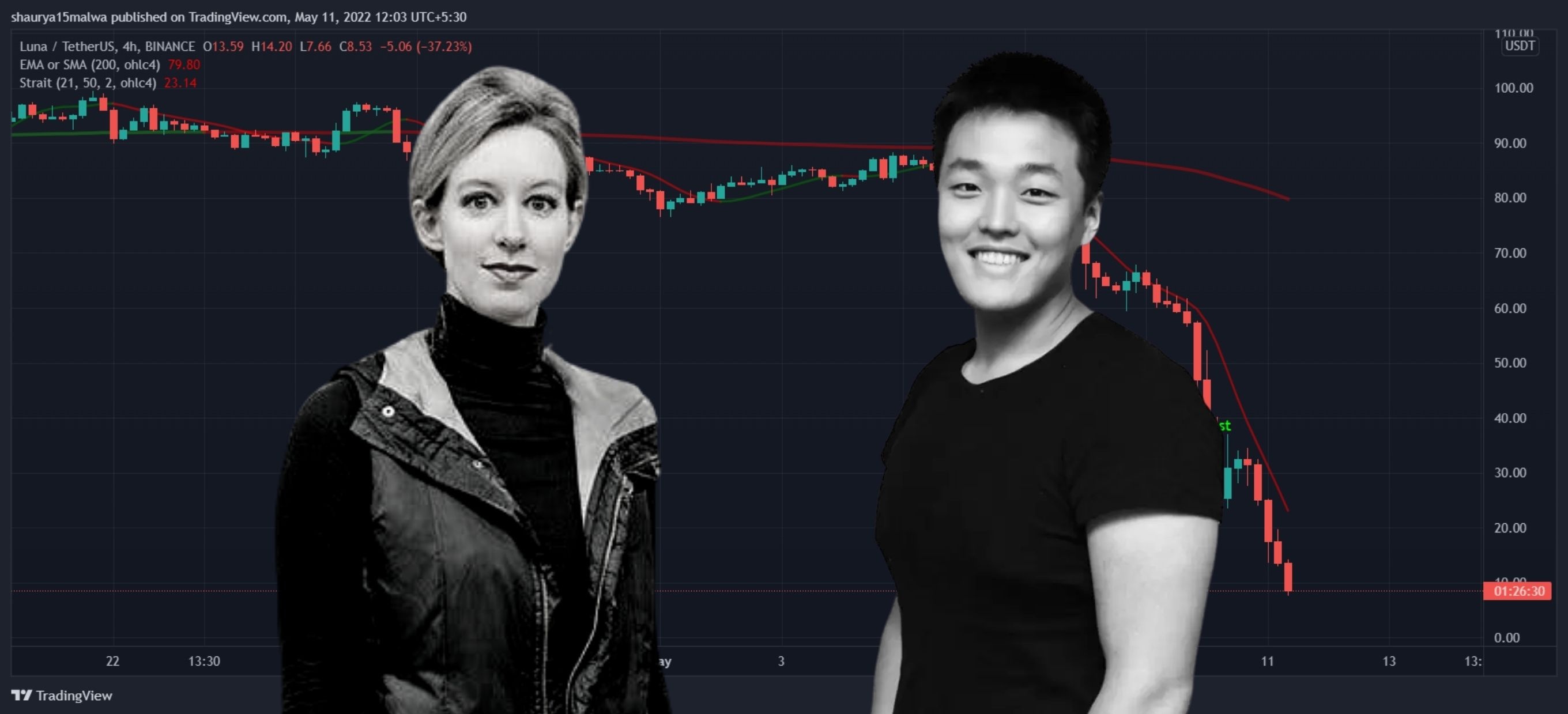 Do Kwon giong nhu sieu lua Elizabeth Holmes cua linh vuc tien so hinh anh