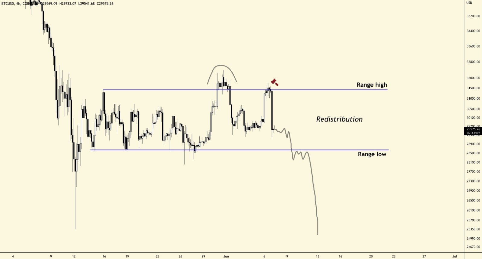 Chuyen gia du doan gia Bitcoin anh 1