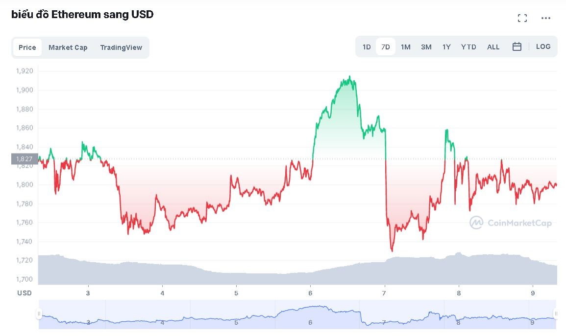 Ban cap nhat quan trong nhat cua Ethereum anh 1