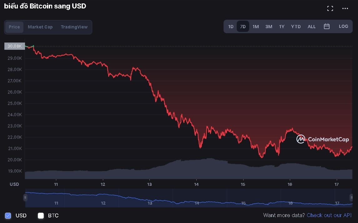 Thoi diem tot de mua Bitcoin anh 2