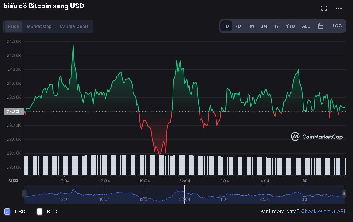 Thi truong tien ma hoa phuc hoi anh 2