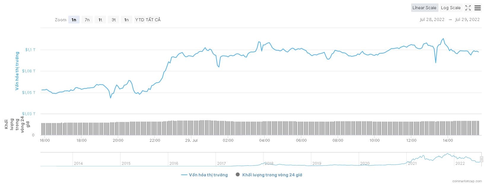 Thi truong tien ma hoa phuc hoi anh 1