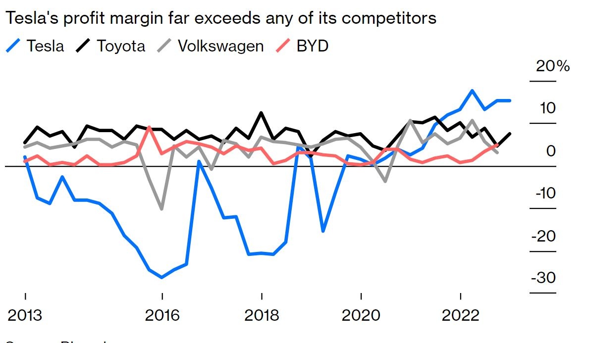 Tesla khoi sac anh 2