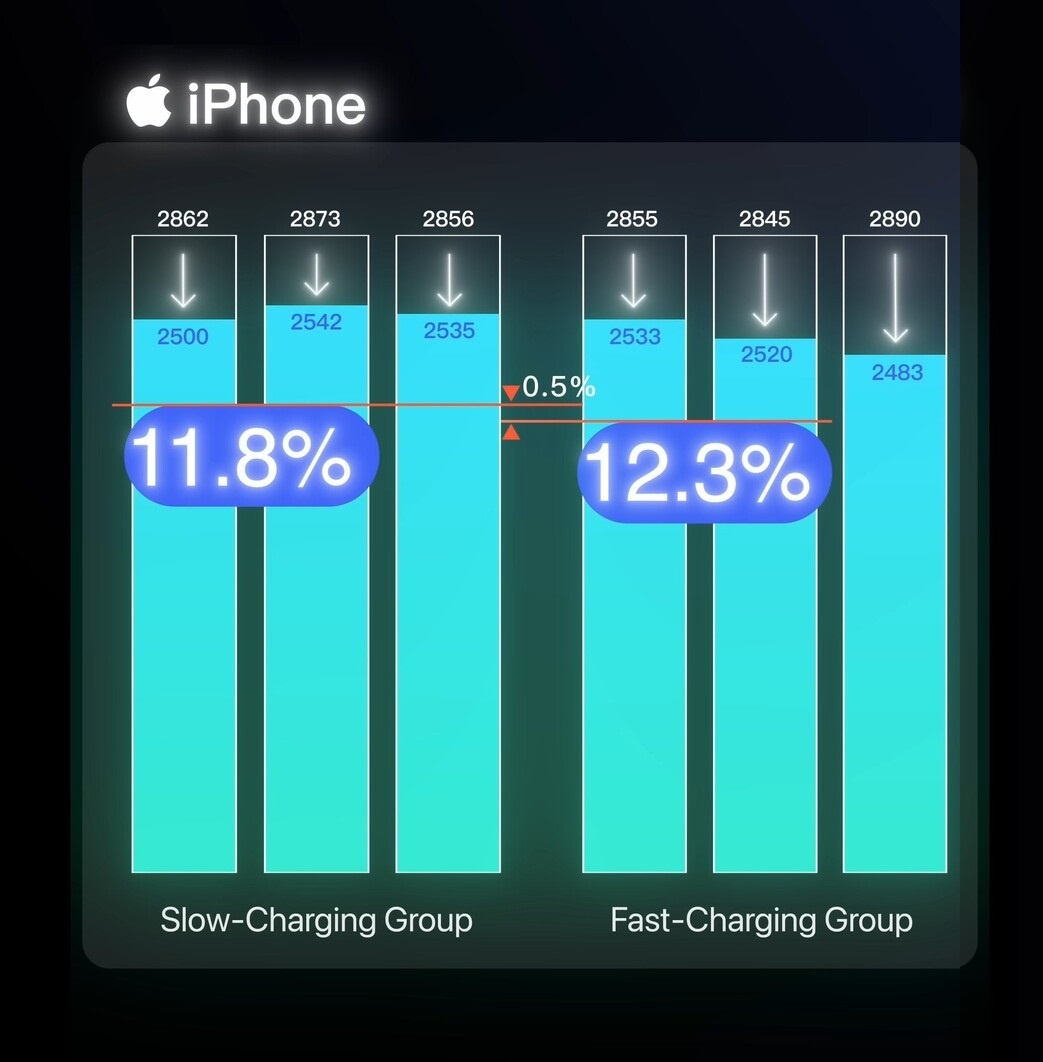 Sac nhanh smartphone anh 2