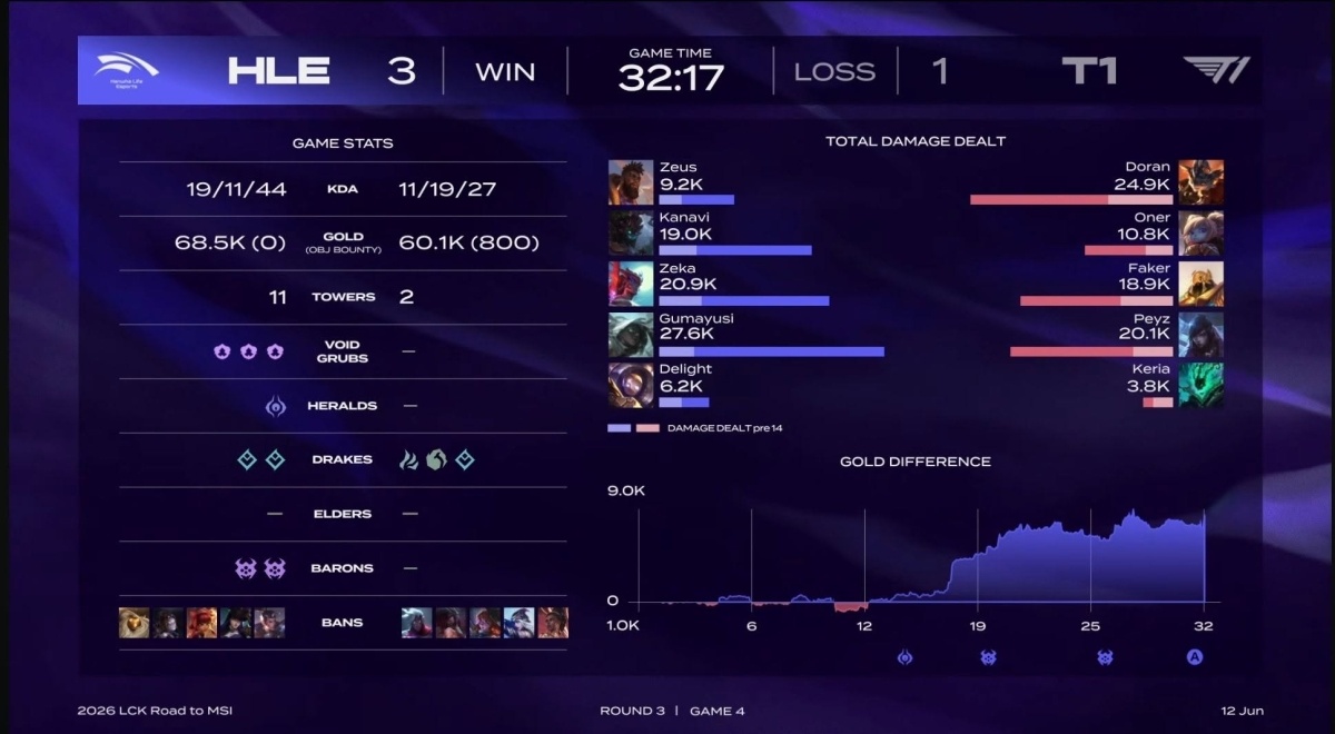 T1 anh 4