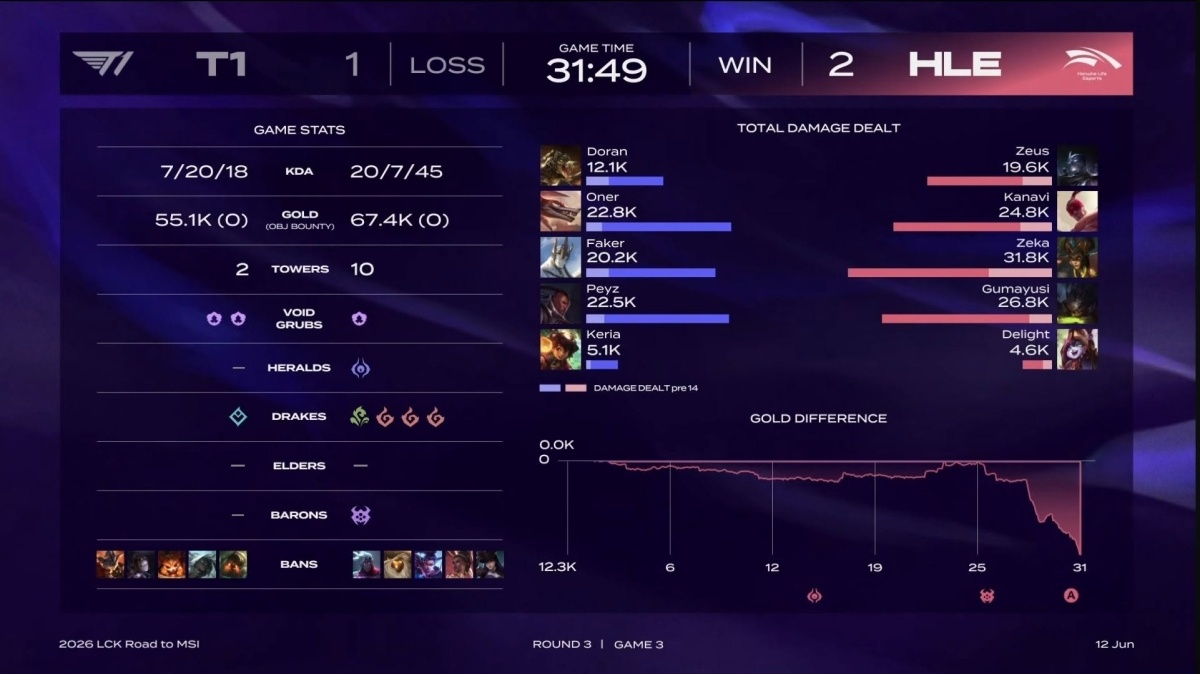 T1 anh 3