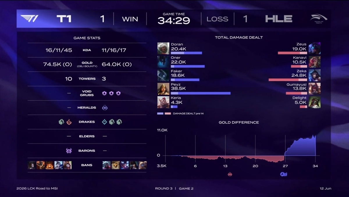 T1 anh 2