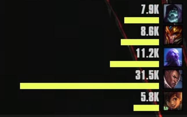 T1 anh 2