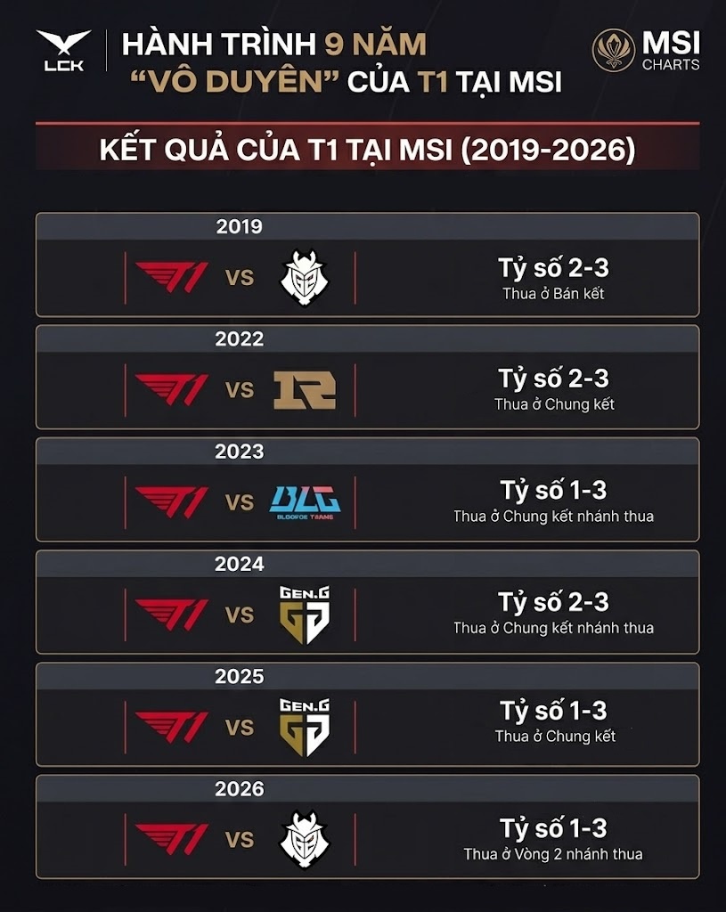 T1 anh 1