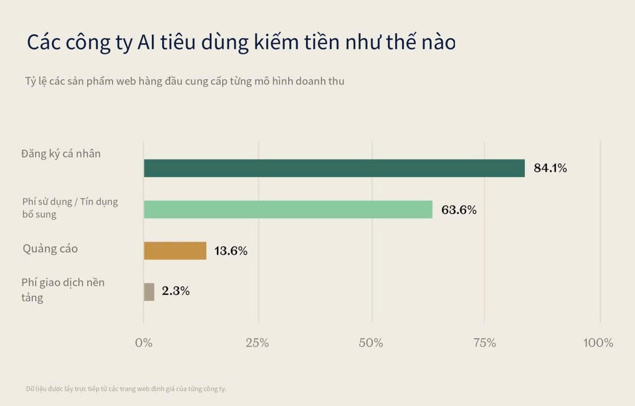 AI ảnh 5 AI ảnh 5