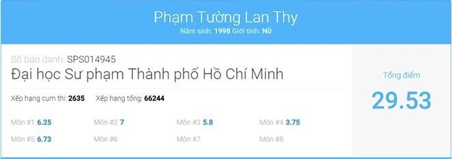 hoc luc hot girl anh 4