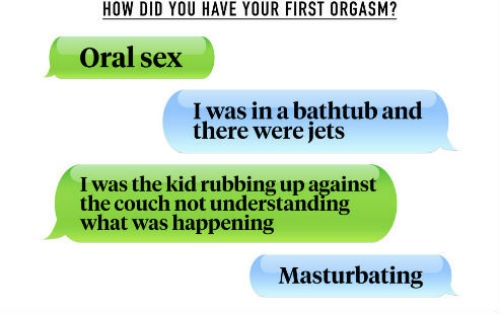 Cách thức phổ biến nhất để phụ nữ “lên đỉnh” là thủ dâm, oral sex, “yêu” trong bồn tắm, khi tiếp xúc với đồ nội thất.