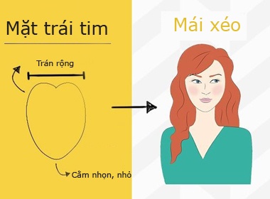 Chon kieu toc mai phu hop guong mat hinh anh