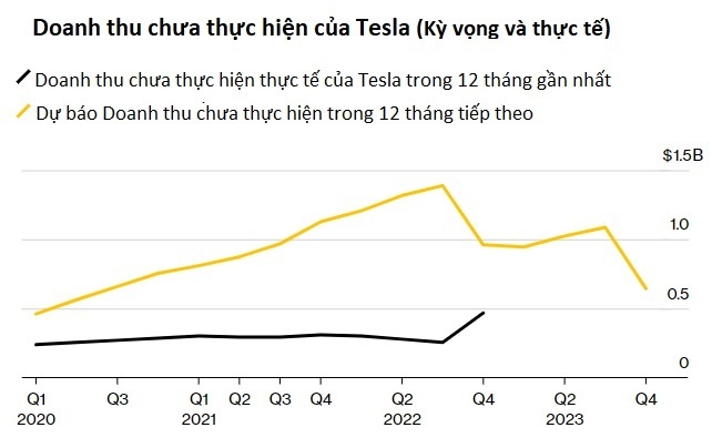 tesla,  elon musk anh 1