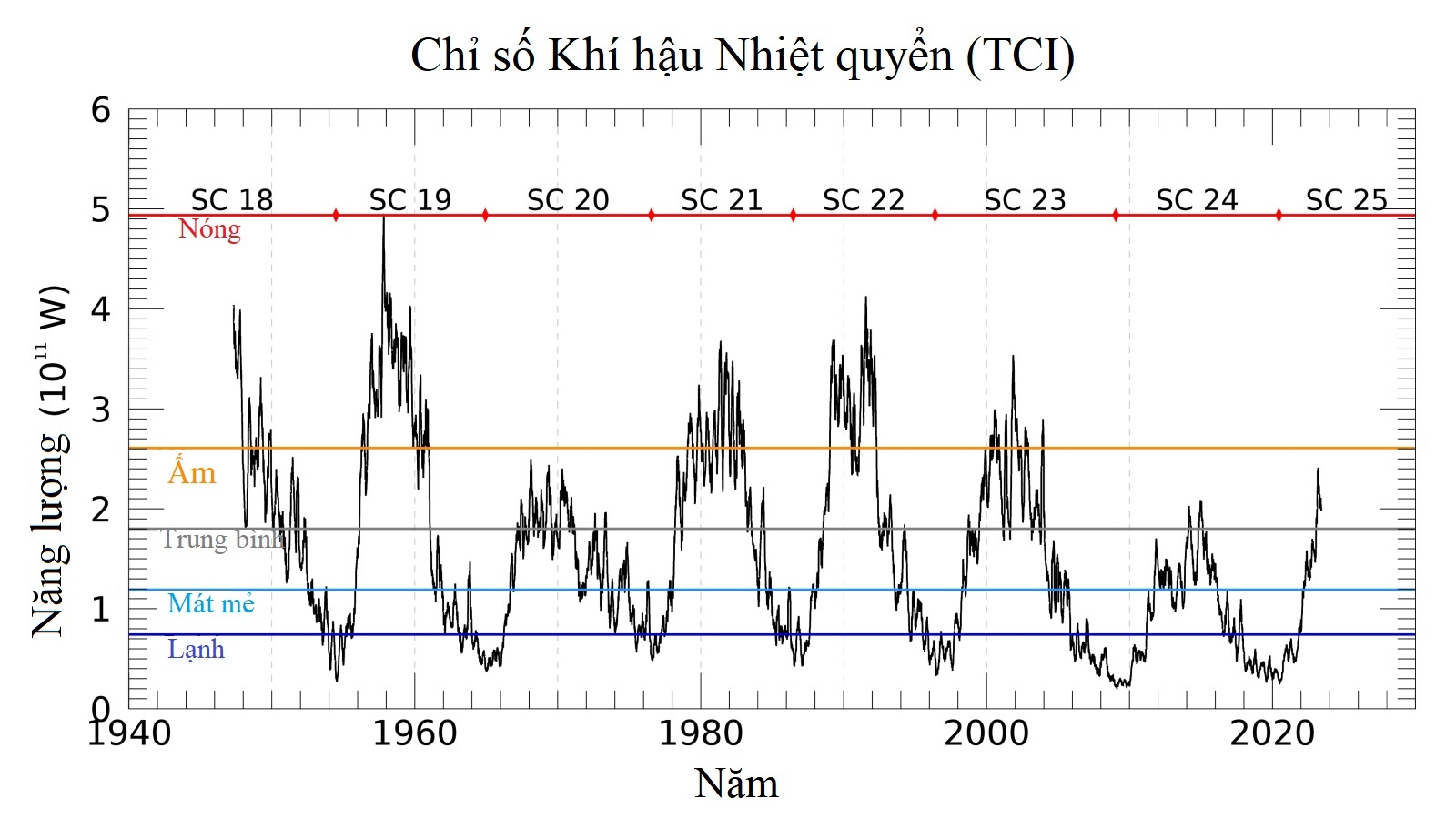 trai dat,  mat troi,  bao tu,  nasa anh 1
