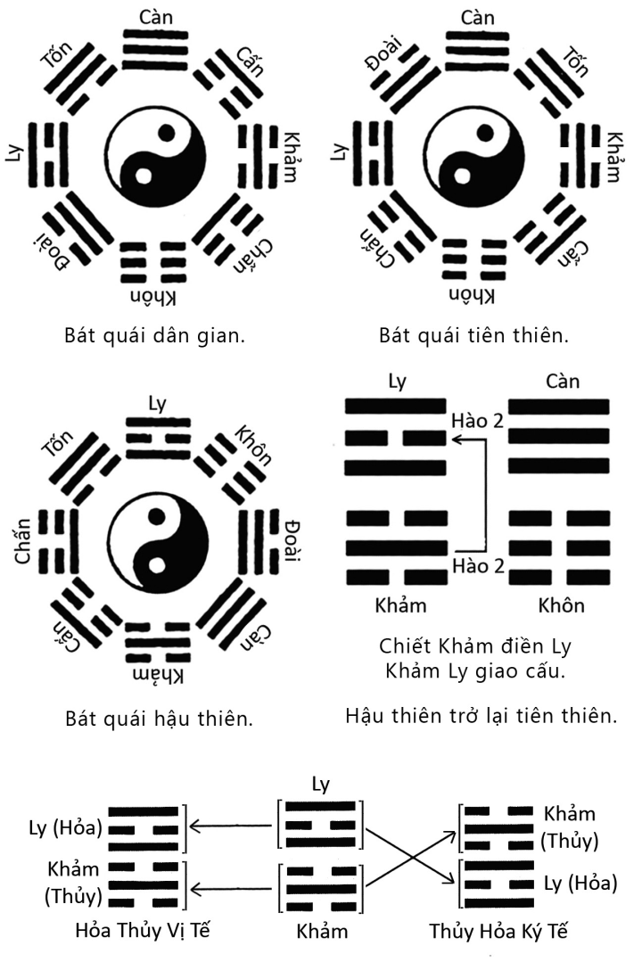 Giai ma truyen Tay du anh 1