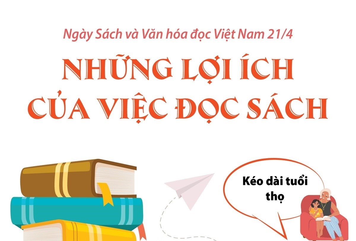 Nhung loi ich cua viec doc sach hinh anh