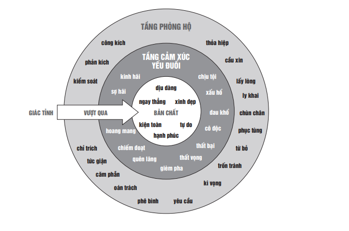 Yeu ban than minh anh 1