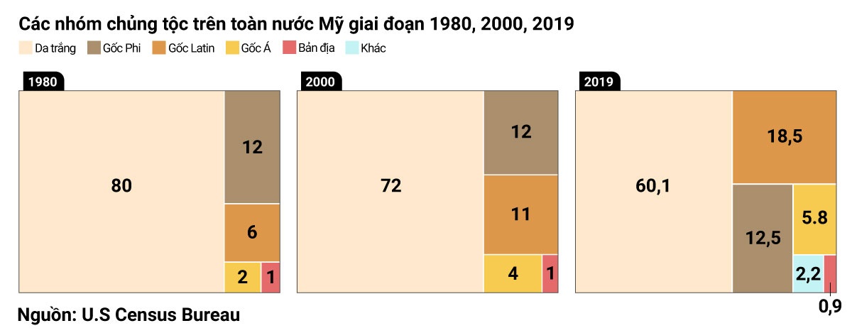 nhan khau hoc cua nuoc My thay doi anh 5