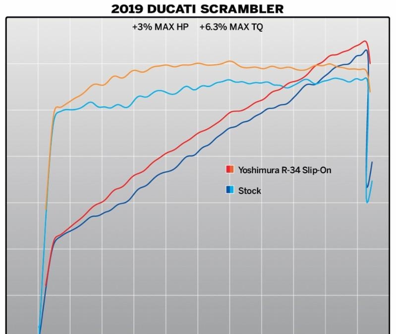 Yoshimura ra mat ong xa cho Ducati Scrambler anh 4