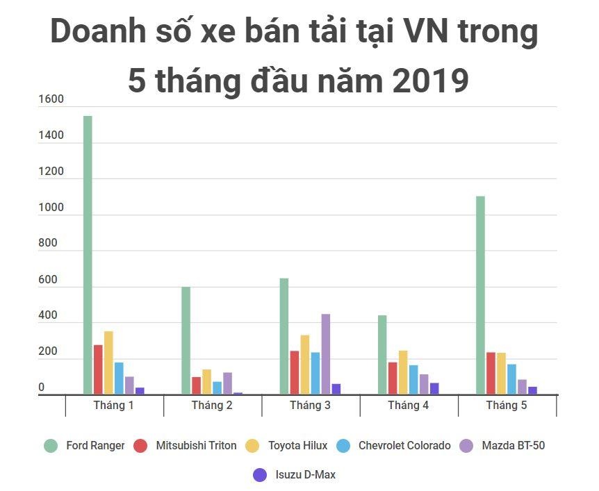 Doanh so xe ban tai thang 5/2019 anh 7