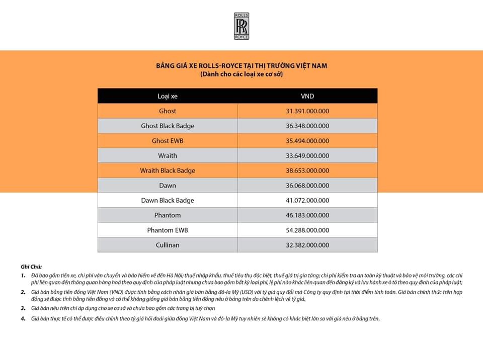 Rolls-Royce VN công bố giá bán các mẫu siêu xe ảnh 1 Rolls-Royce VN cong bo gia ban cac mau sieu xe anh 1