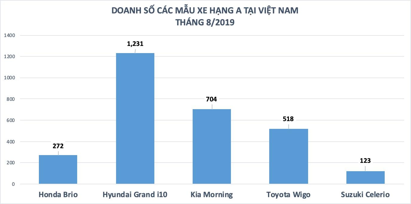 Đánh giá khả năng vận hành của Honda Brio ảnh 27 Danh gia kha nang van hanh cua Honda Brio anh 27