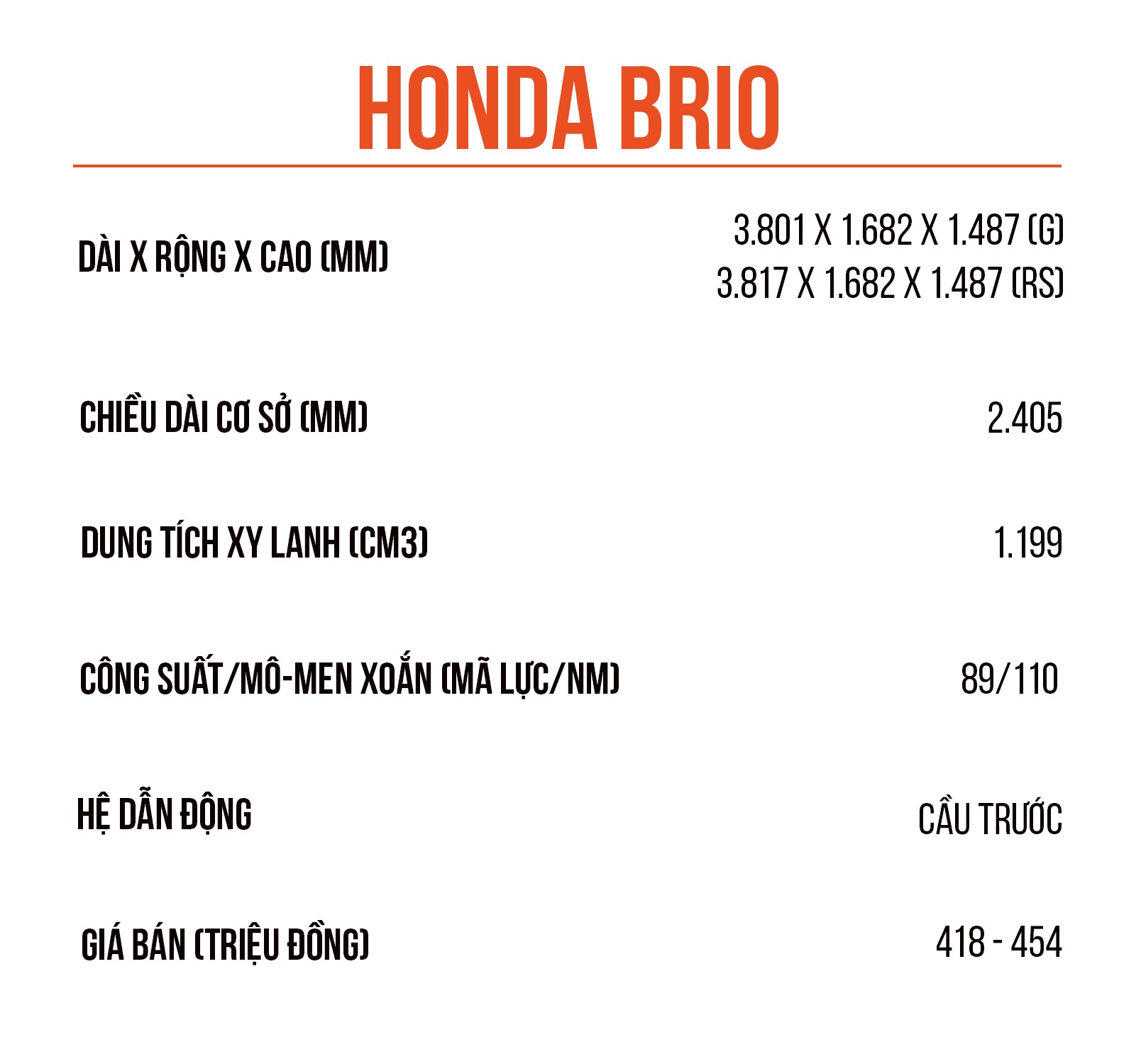Đánh giá khả năng vận hành của Honda Brio ảnh 1 Danh gia kha nang van hanh cua Honda Brio anh 1