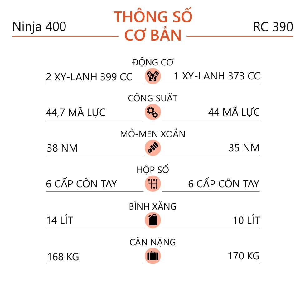 sportbike 400 cc chon Kawasaki Ninja 400 hay KTM RC 390 anh 11